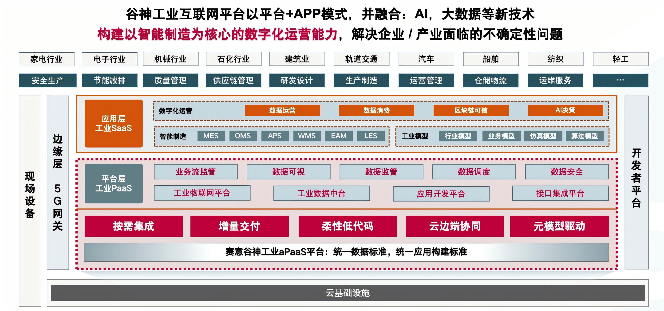 整體(ti)産(chan)品(pin)體(ti)係(xi)
