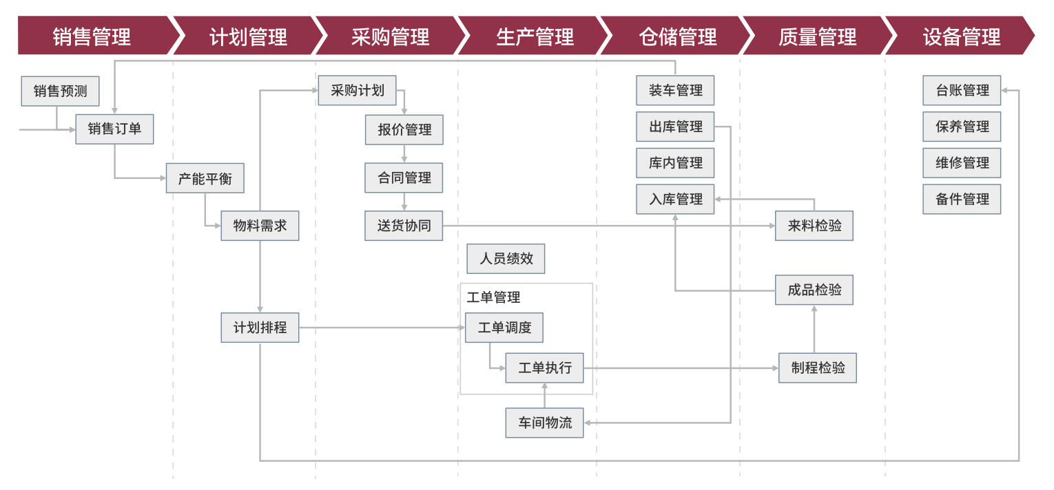 全流程(cheng)協同