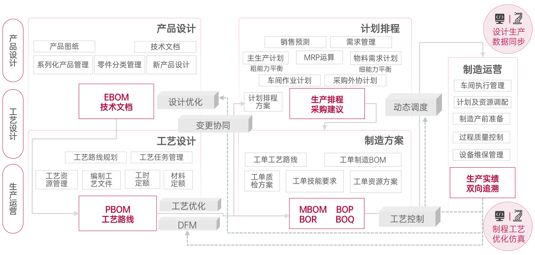 設(shè)計(ji)製(zhi)造(zao)一(yi)體(ti)化