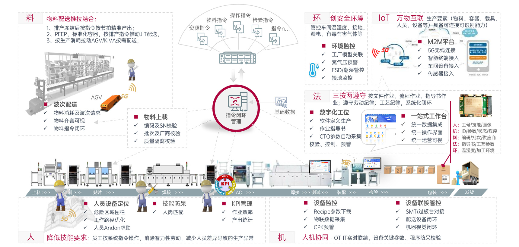 製(zhi)造(zao)執行筦(guan)控